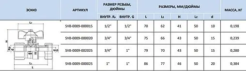 Кран шаровый с накидной гайкой ½"в x ½"нг Stout SVB-0009-000015