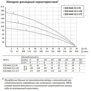 Насос скважинный центробежный 5" Unipump ECO MAXI 23.5-130 59523 Насос скважинный центробежный 5" Unipump ECO MAXI 23.5-130 59523, 4