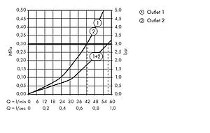 Термостат для 1 потребителя Hansgrohe ShowerSelect Highflow хром 15760000 Термостат для 1 потребителя Hansgrohe ShowerSelect Highflow хром 15760000, 3