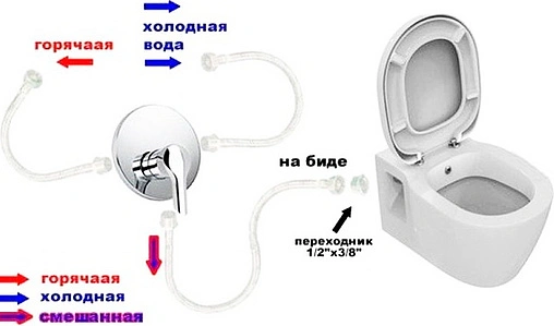 Унитаз подвесной с функцией биде VitrA Form белый 4305B003-0850 купить ...