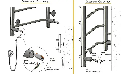 Полотенцесушитель электрический лесенка Тругор Браво Пэк сп 3 80х40 32 мм полированная сталь