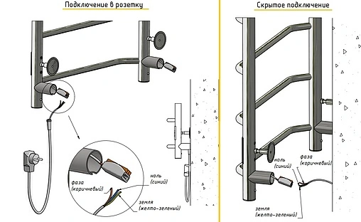 Полотенцесушитель электрический лесенка Тругор Пэк сп 20 кв 60х40 белый ВГП