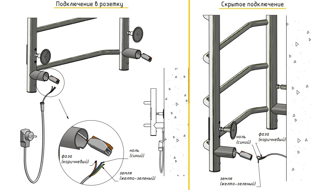 Полотенцесушитель электрический лесенка Тругор Пэк сп 20 кв 80х50 черный матовый ВГП