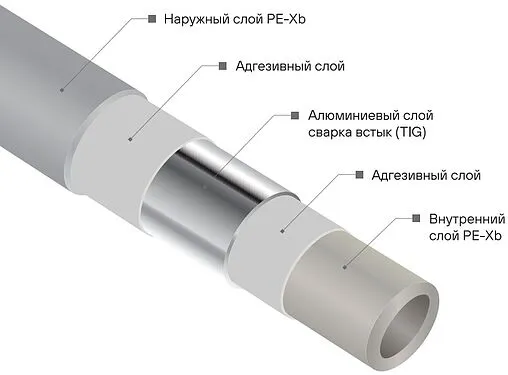 Труба металлопластиковая Hoobs 20 x 2.0 мм PE-Xb/AL/PE-Xb бухта 100м HB-PEXAL-2020100-I