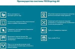 Труба металлополимерная TECEspring AX 20 x 3.45 мм PE-Xc/AL/PE-RT бухта 100м 732020S, 3