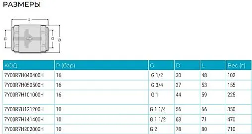 Клапан обратный пружинный 1"в x 1"в General Fittings 7Y00R7H101000H