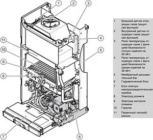 Настенный газовый котел одноконтурный 20кВт Vaillant atmoTEC plus VU 200/5-5 0010015250 Настенный газовый котел одноконтурный 20кВт Vaillant atmoTEC plus VU 200/5-5 0010015250, 3