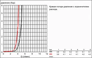 Лейка ручного душа Grohe Tempesta Cosmopolitan хром 2757120E Лейка ручного душа Grohe Tempesta Cosmopolitan хром 2757120E, 3