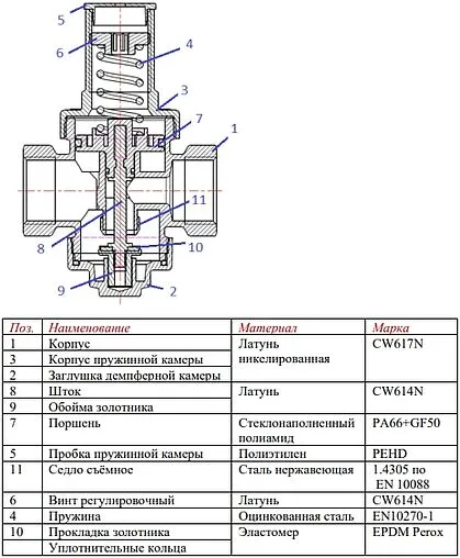 Редуктор давления поршневой 1½" Valtec VT.086.NH.08 Редуктор давления поршневой 1½" Valtec VT.086.NH.08