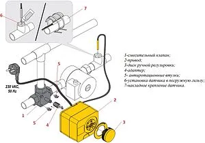 Привод для смесительных клапанов со встроенным контроллером 230В Valtec VT.ACC10.0.0, 4
