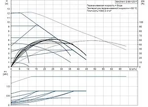 Насос циркуляционный Grundfos MAGNA1 D 65-120 F 99221380 Насос циркуляционный Grundfos MAGNA1 D 65-120 F 99221380, 2