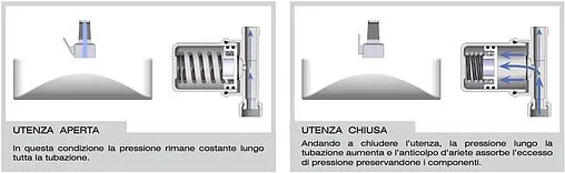 Гаситель гидроударов ½&quot;н Far FA 2895 12