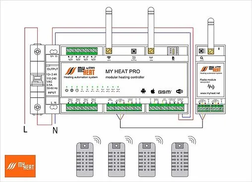 Контроллер MyHeat Pro 6284