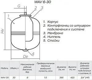 Гидроаккумулятор Impero WAV30-P 30л 8 бар, 2