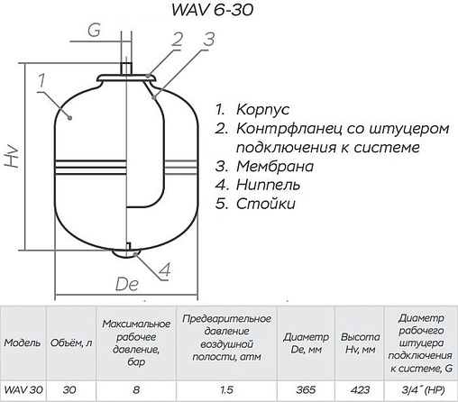 Гидроаккумулятор Impero WAV30-P 30л 8 бар