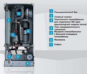 Настенный конденсационный газовый котел двухконтурный турбированный 28кВт Bosch Condens 2500 W WBC 28-1 C 7736901197 Настенный конденсационный газовый котел двухконтурный турбированный 28кВт Bosch Condens 2500 W WBC 28-1 C 7736901197, 5