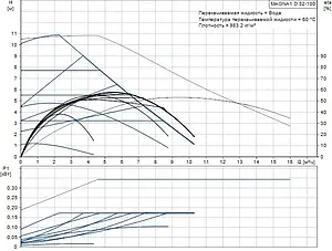 Насос циркуляционный Grundfos MAGNA1 D 32-100 99221241 Насос циркуляционный Grundfos MAGNA1 D 32-100 99221241, 2
