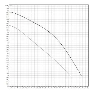 Насос циркуляционный Wilo TOP-S 80/7-EM 2-SPEEDS 2165540, 2