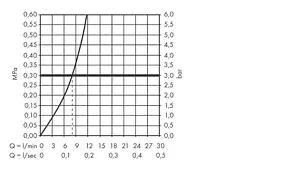 Смеситель для кухни с выдвижным изливом Hansgrohe Talis Select M51 300 1jet хром 72821000, 3