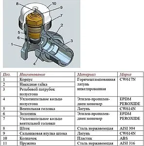 Вентиль терморегулирующий прямой ¾" в/н Valtec VT.032.N.05 Вентиль терморегулирующий прямой ¾" в/н Valtec VT.032.N.05, 3