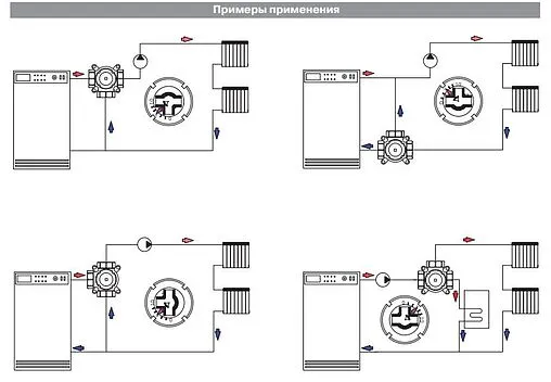 Трехходовой смесительный клапан 1&quot; Kvs 11.5 Valtec VT.MIX03.G.06