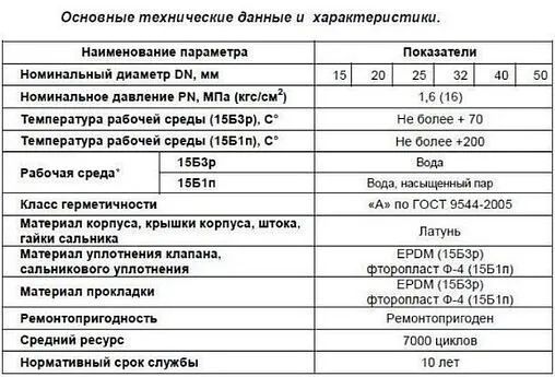 Вентиль запорно-регулирующий 1½&quot;в x 1½&quot;в Ci 15Б1п 01.02.0000400