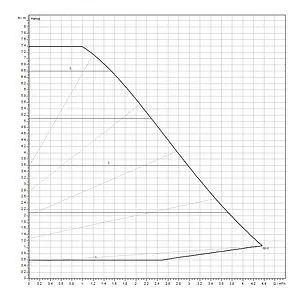 Насос циркуляционный Wilo Yonos PICO1.0 25/1-8-130 4248087 Насос циркуляционный Wilo Yonos PICO1.0 25/1-8-130 4248087, 2