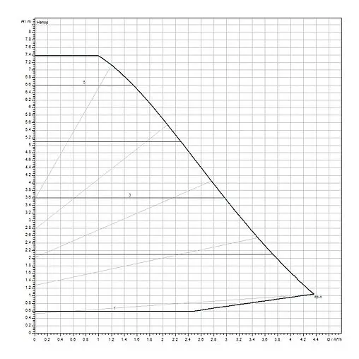 Насос циркуляционный Wilo Yonos PICO1.0 25/1-8-130 4248087