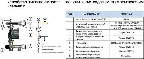 Узел насосно-смесительный без насоса Stout SDG-0120-005010