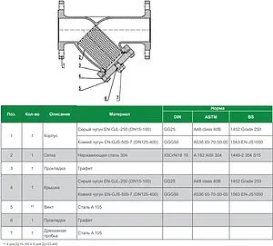 Фильтр сетчатый фланцевый Ду150 Tecofi F3240N-0150 Фильтр сетчатый фланцевый Ду150 Tecofi F3240N-0150, 3