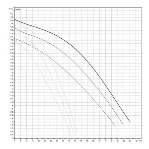 Насос циркуляционный Wilo TOP-SD 65/15-DM 2165565 Насос циркуляционный Wilo TOP-SD 65/15-DM 2165565, 3