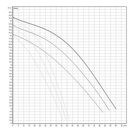 Насос циркуляционный Wilo TOP-SD 65/15-DM 2165565