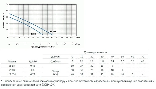 Насос поверхностный Unipump JS 80 60382