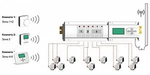 Радиотерморегулятор комнатный НО/НЗ WATTS WFHT-RF Basic белый 10021130, 3