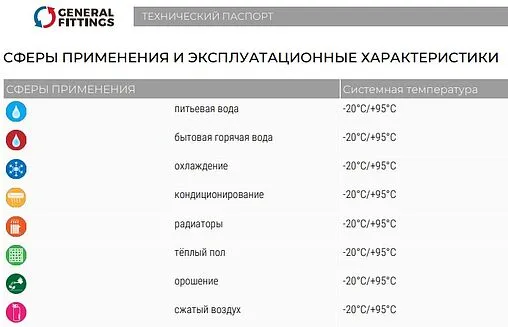 Труба сшитый полиэтилен General Fittings TB00.30 25 x 3.5 мм PE-Xa EVOH бухта 50м TB0030G253500B