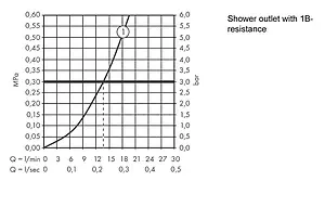 Термостат для душа Hansgrohe Ecostat E хром 15773000 Термостат для душа Hansgrohe Ecostat E хром 15773000, 5