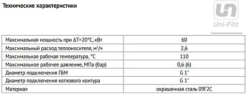 Коллектор распределительный 5 контуров 1&quot;н x 1&quot;н Uni-fitt 436Z4145