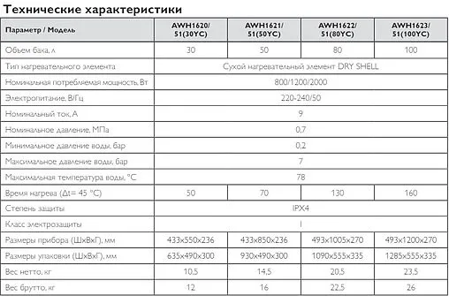 Водонагреватель накопительный электрический Philips UltraHeat Smart 100 YC AWH1623/51(100YC) Водонагреватель накопительный электрический Philips UltraHeat Smart 100 YC AWH1623/51(100YC)