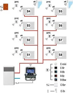 Беспроводной контроллер зонального управления Wi-Fi 8 зон НЗ 230В TECH ST-WiFi 8S белый WG.20.0112 Беспроводной контроллер зонального управления Wi-Fi 8 зон НЗ 230В TECH ST-WiFi 8S белый WG.20.0112, 4
