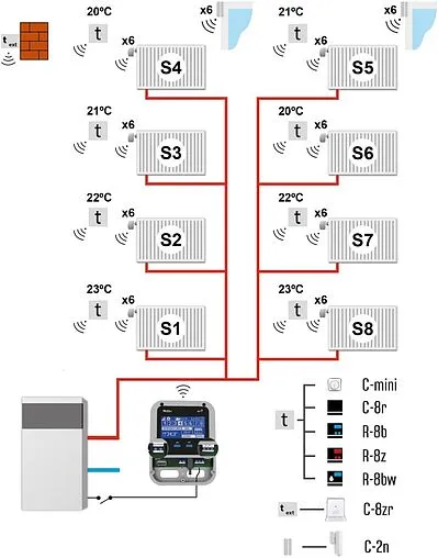 Беспроводной контроллер зонального управления Wi-Fi 8 зон НЗ 230В TECH ST-WiFi 8S белый WG.20.0112
