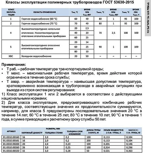 Труба металлопластиковая STI 20 x 2.0 мм PE-Xb/AL/PE-Xb бухта 100м 01.0310.00200