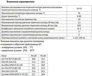 Узел насосно-смесительный с насосом GTO 25-6S 130 Uni-fitt Solomix 473S0803, 4