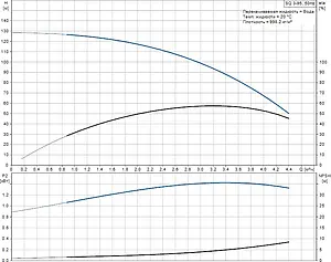 Насос скважинный центробежный 3&quot; Grundfos SQ 3-95 96510209, 3