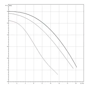 Насос циркуляционный для ГВС Wilo TOP-Z 40/7 EM 2071094 Насос циркуляционный для ГВС Wilo TOP-Z 40/7 EM 2071094, 4
