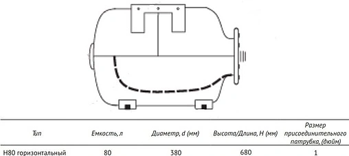 Гидроаккумулятор UniPump 80л 6 бар 78216 Гидроаккумулятор UniPump 80л 6 бар 78216