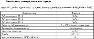 Задвижка клиновая 1½"в x 1½"в Uni-Fitt 140G6000 Задвижка клиновая 1½"в x 1½"в Uni-Fitt 140G6000, 4