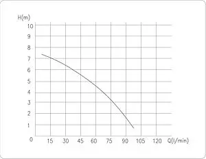 Канализационная насосная установка Pumpman ST250 Канализационная насосная установка Pumpman ST250, 3