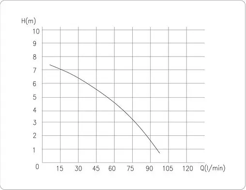 Канализационная насосная установка Pumpman ST250