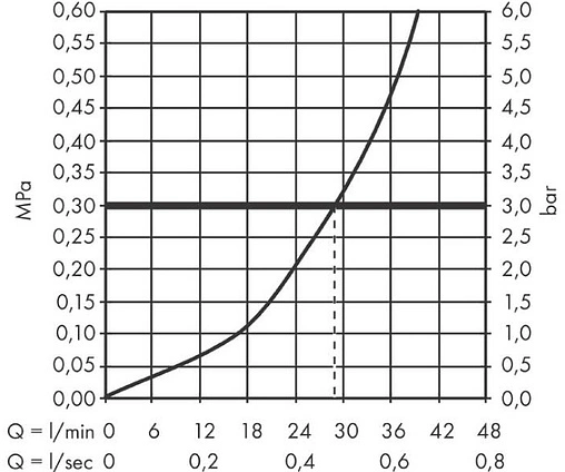 Смеситель для душа скрытого монтажа Hansgrohe Finoris хром 76615000