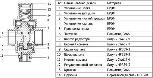 Редуктор давления поршневой ½" Uni-fitt Mini 203N2140 Редуктор давления поршневой ½" Uni-fitt Mini 203N2140